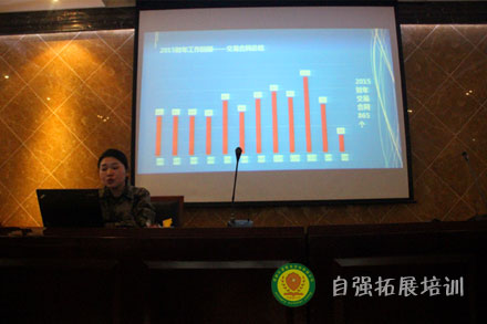 新員工特訓營